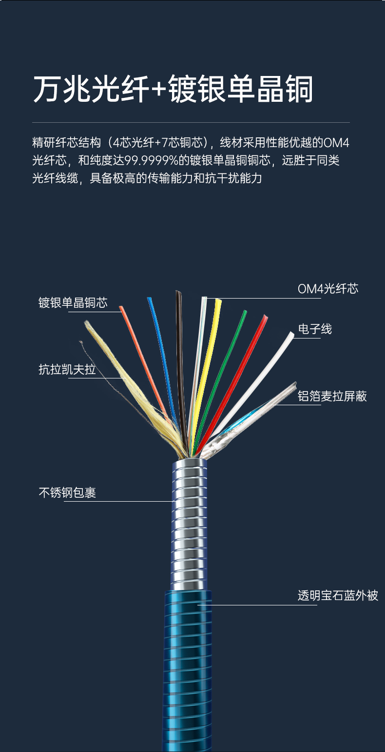 開博爾
